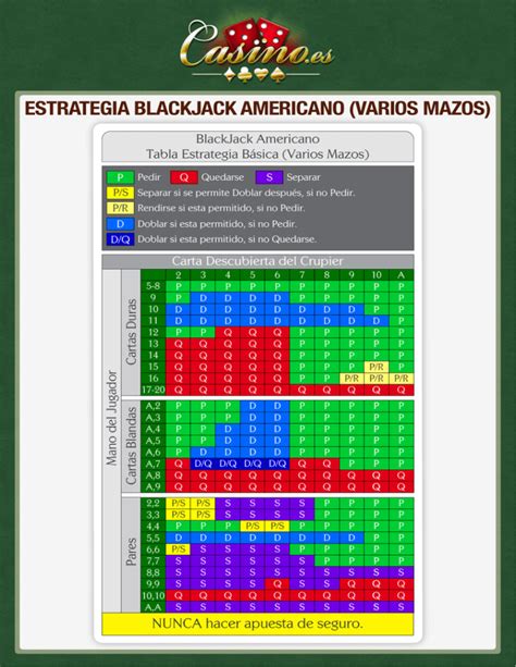 Blackjack americano regras