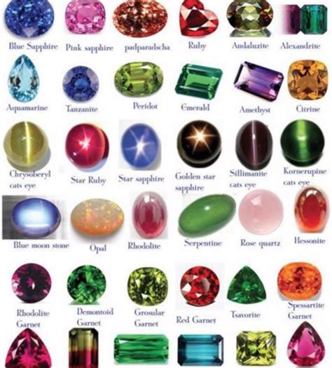 Gems Stones Betfair