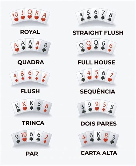 Holdem poker regras de apostas