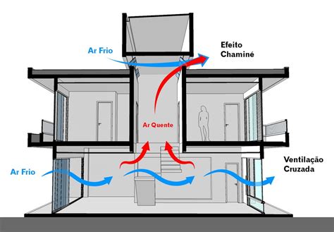 Labirinto de fenda de ventilação design