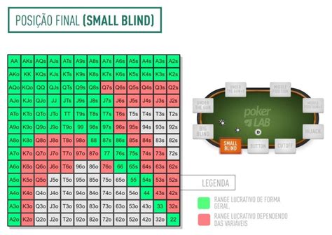 Mãos de poker probabilidade de ganhar