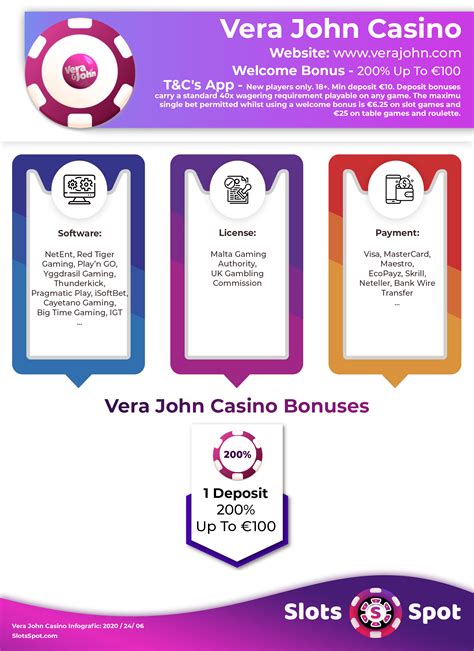 Vera john casino Argentina